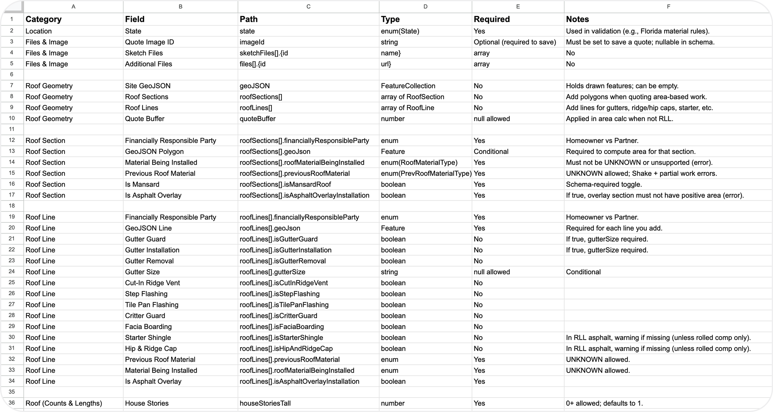 Spreadsheet mapping every input in the quoting tool